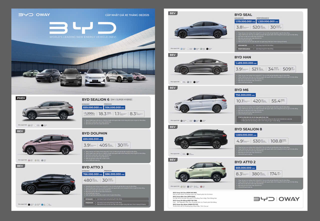 gia Bảng Giá Xe BYD Tháng 8/2025 Mới Nhất – Ưu Đãi Hấp Dẫn Tại BYD Quy Nhơn 🚗⚡
