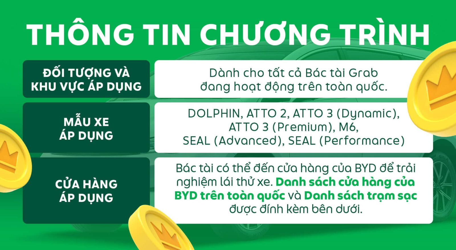 GrabxBYD 45tr thong tin Grab | Chất từng cuốc – Chốt BYD: Cơ hội vàng cho tài xế