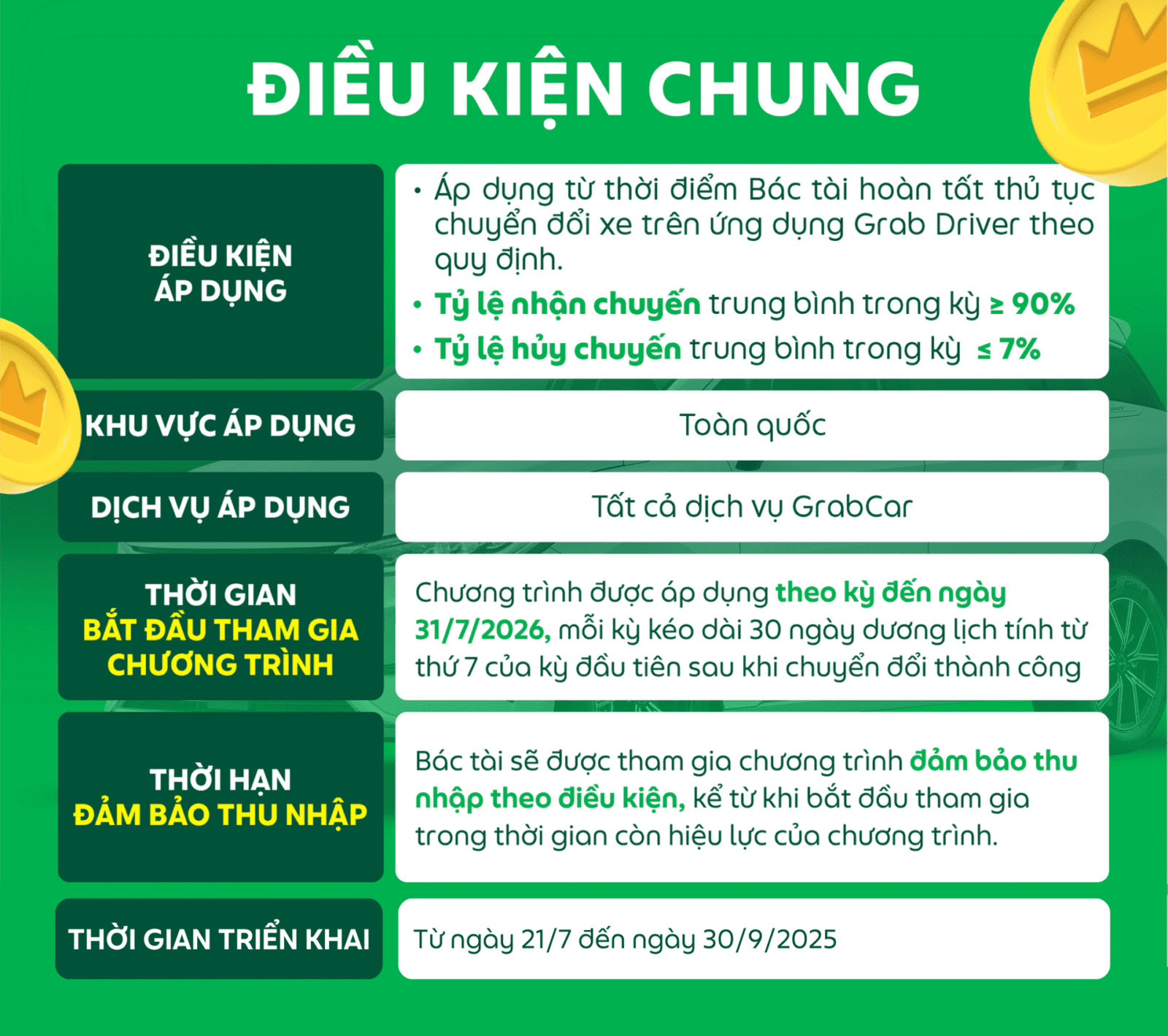 THONG TIN CHUONG TRINH 5 Grab | Chất từng cuốc – Chốt BYD: Cơ hội vàng cho tài xế