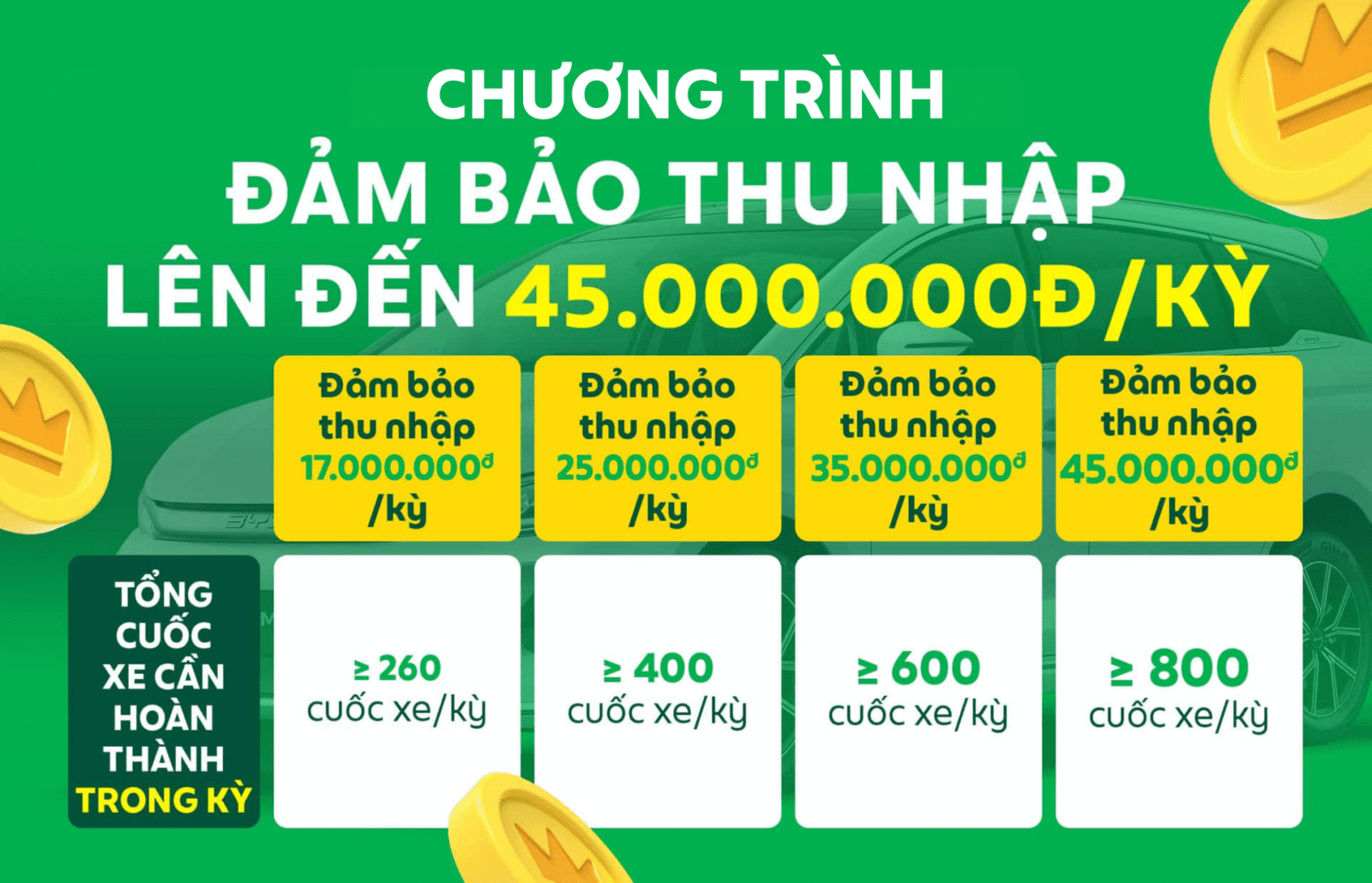 THONG TIN CHUONG TRINH 6 Grab | Chất từng cuốc – Chốt BYD: Cơ hội vàng cho tài xế